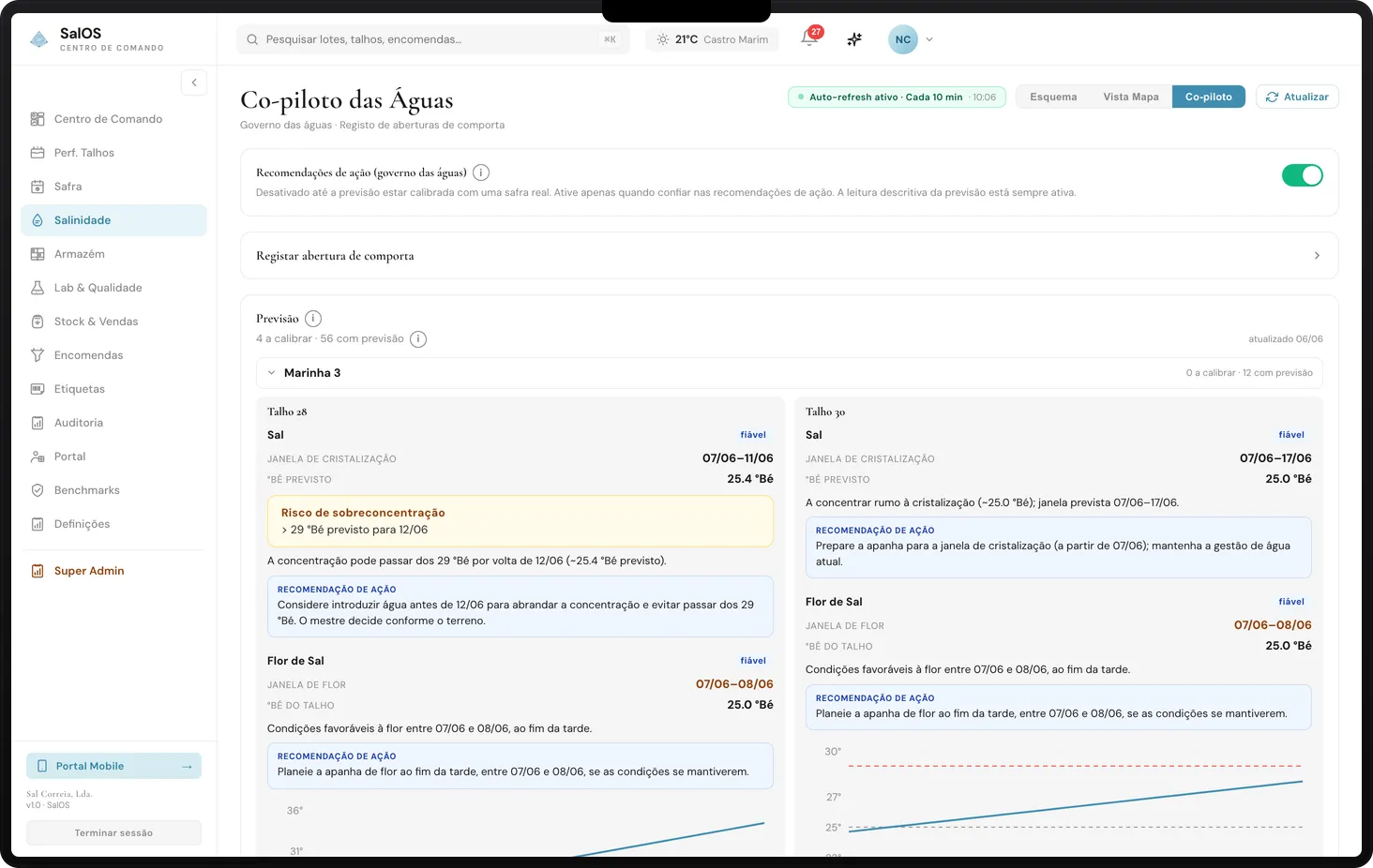 Vista do Co-piloto das águas no admin desktop SalOS — previsões de °Bé por talhão, janelas de cristalização e recomendações