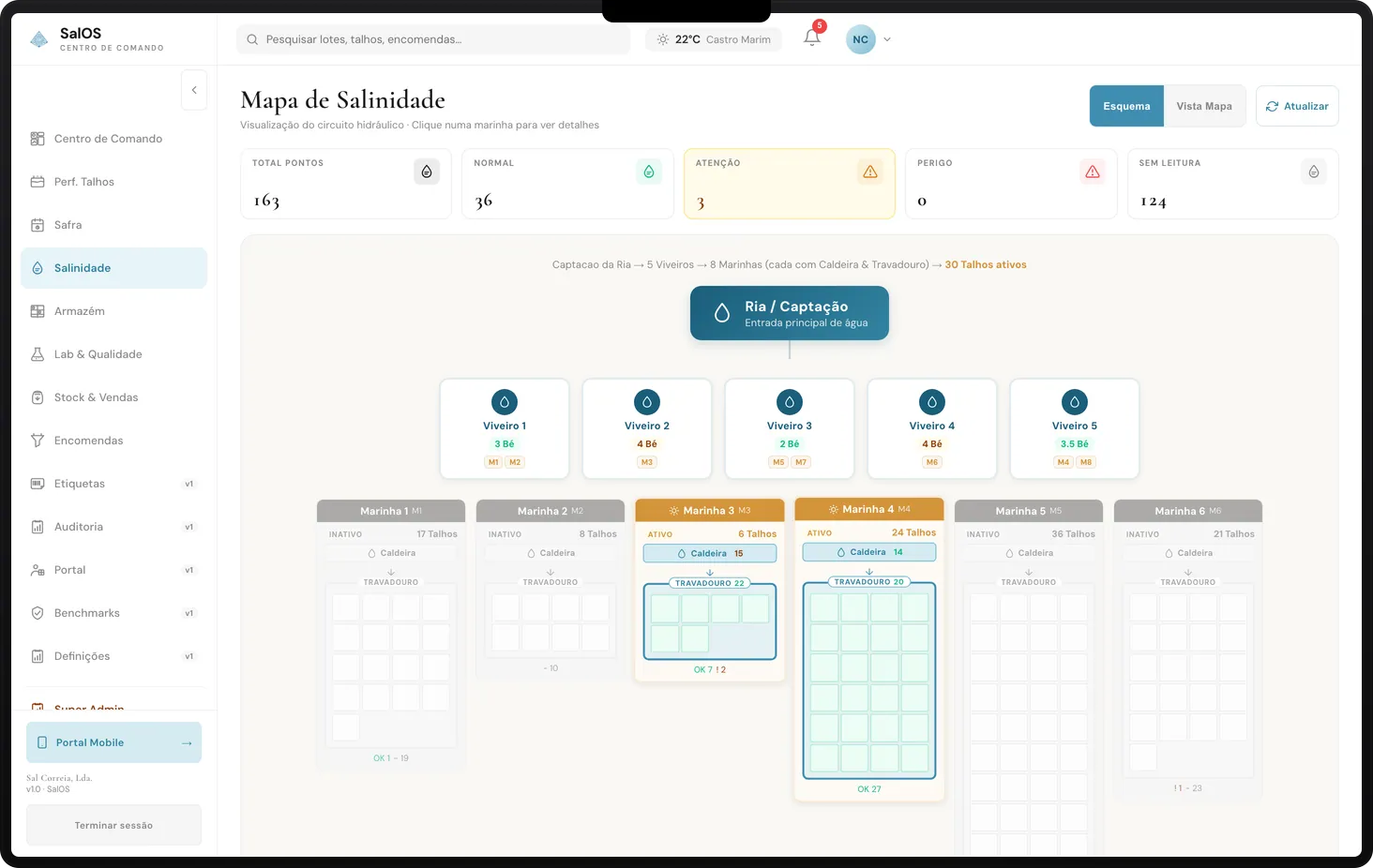Mapa hidráulico de salinidad mostrando todas las salinas y su flujo