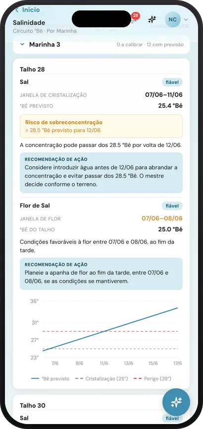 A previsão do Co-piloto das águas na app móvel SalOS — janelas de cristalização, previsão de °Bé e avisos de sobreconcentração por talhão
